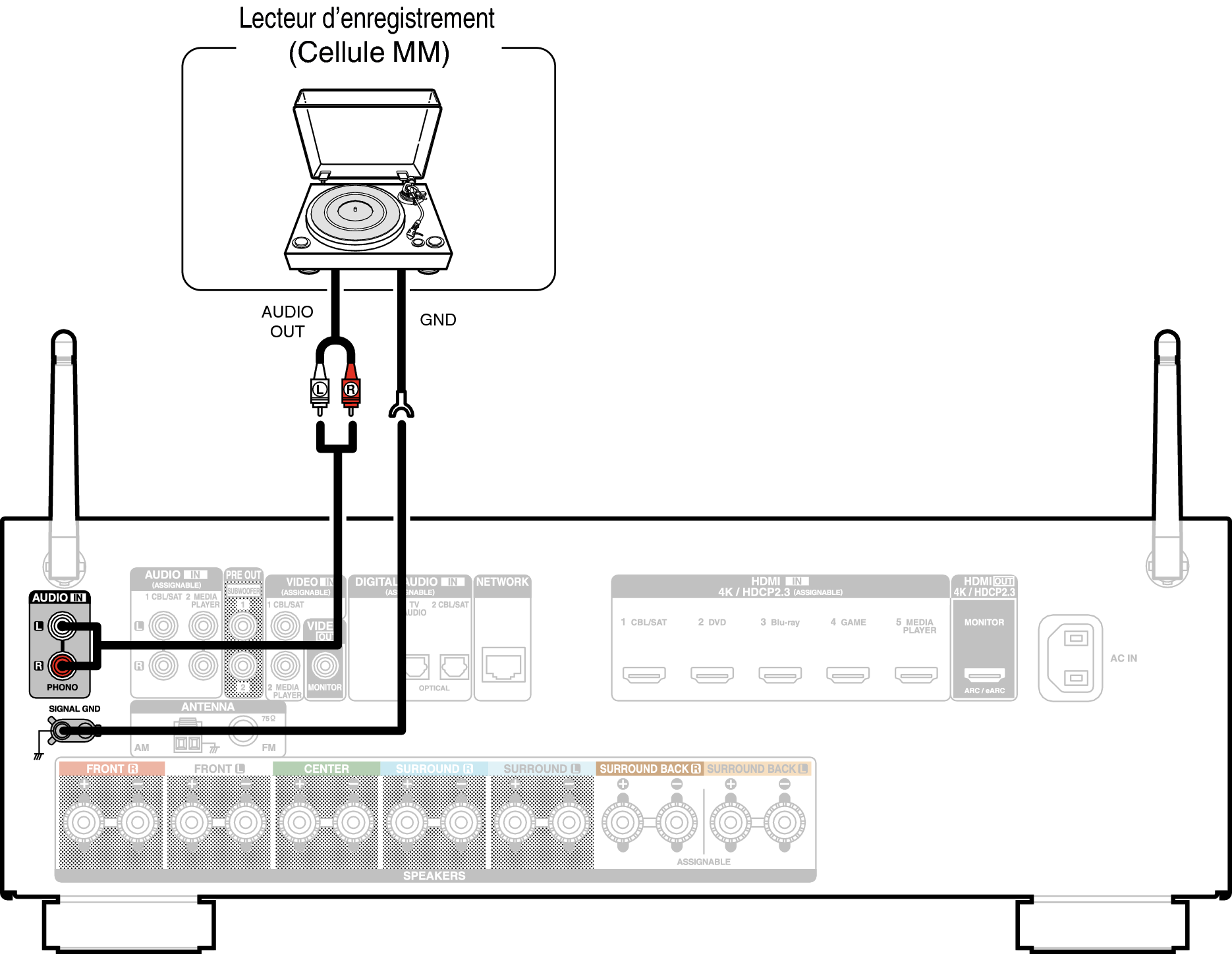 Conne PHONO X16E2